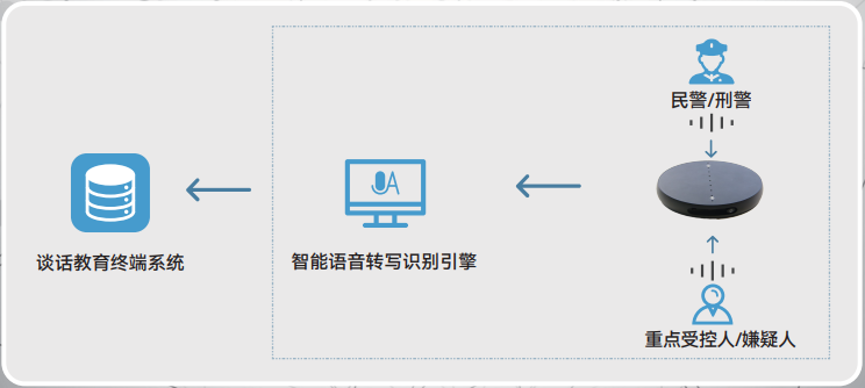 谈话教育